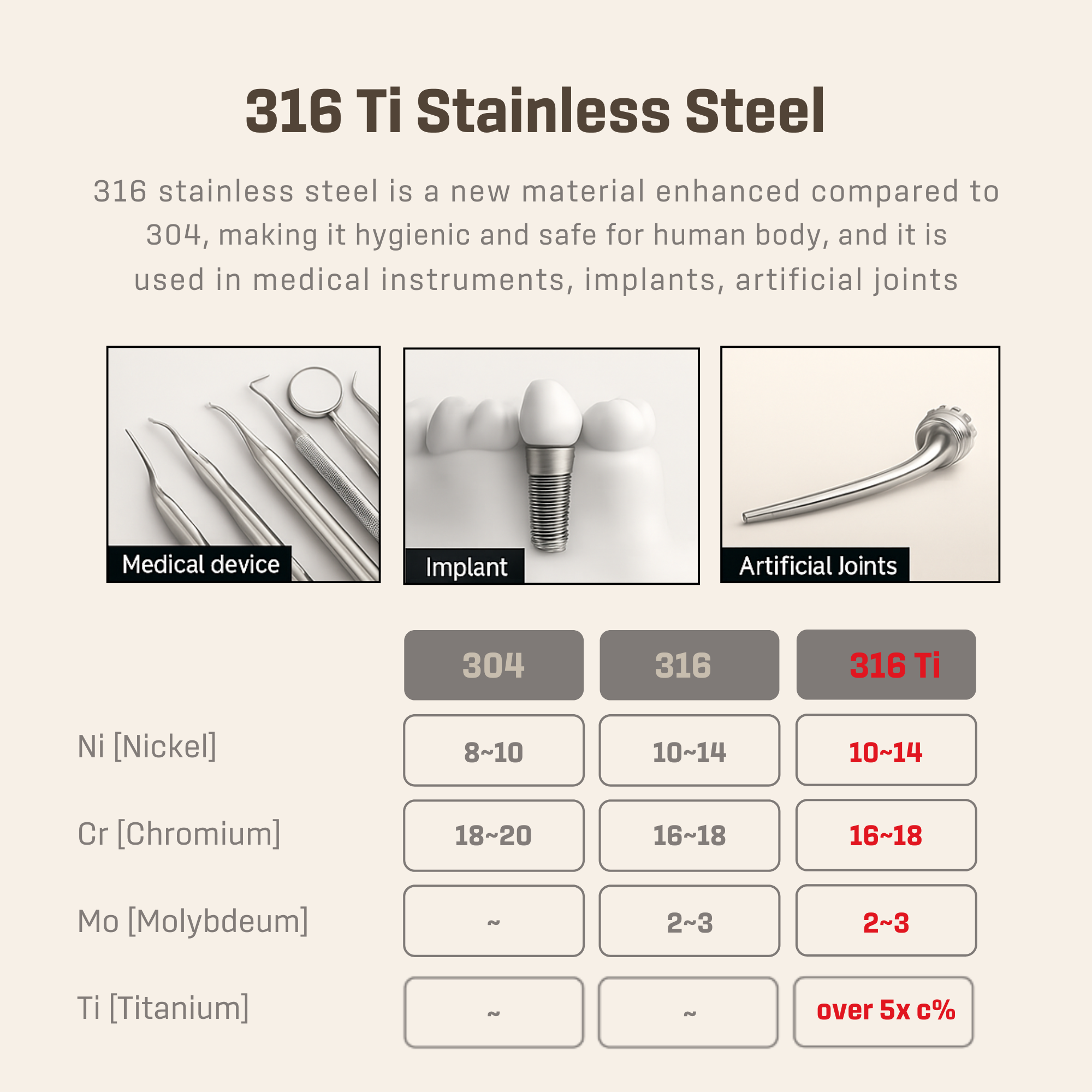 Roebenhoff - 316Ti Stainless Steel Saute Pan 26 cm